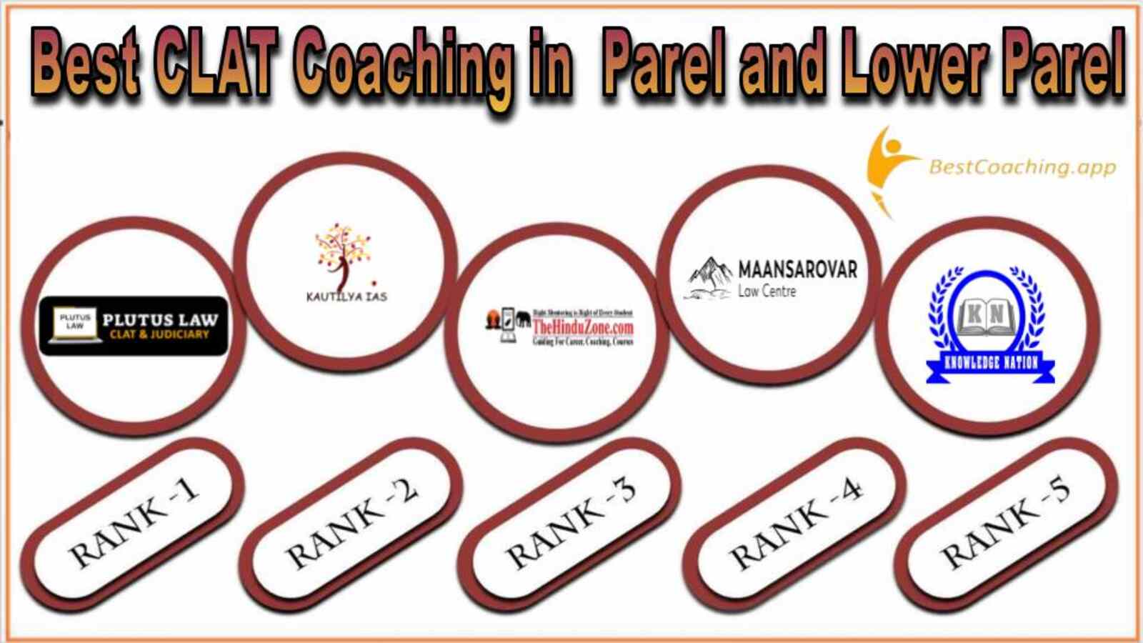 Best 5 CLAT Coaching in Parel and Lower Parel