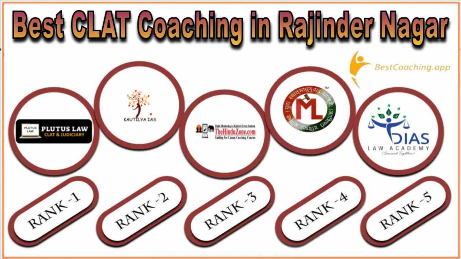 Best 5 CLAT Coaching in Rajinder Nagar