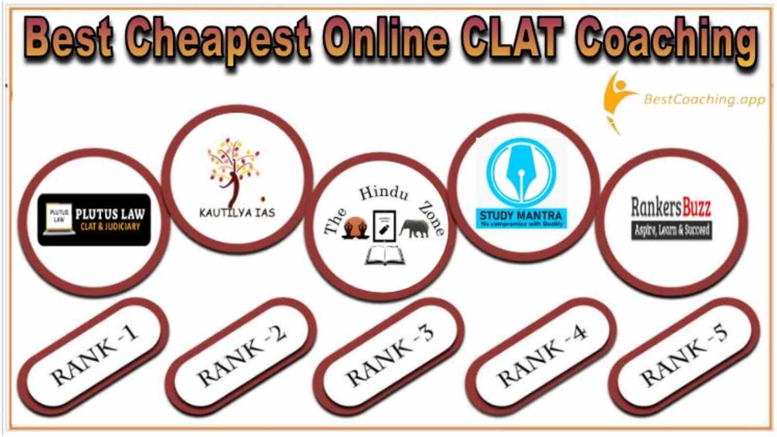 Best Cheapest online CLAT Coaching