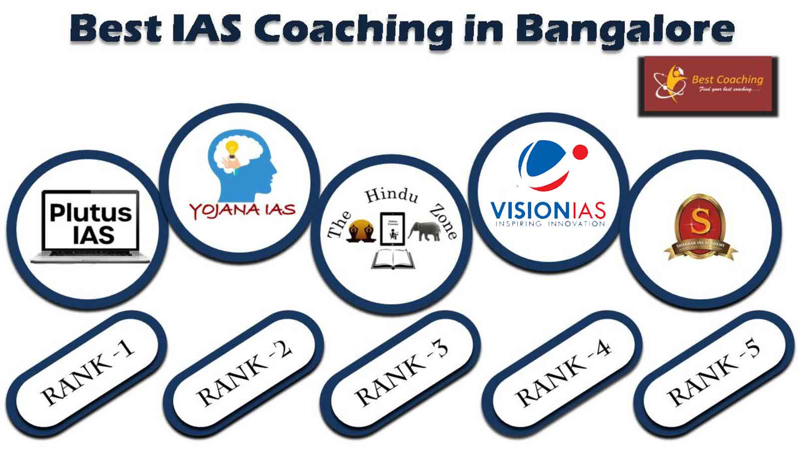 Best IAS Coaching Institute in Bangalore