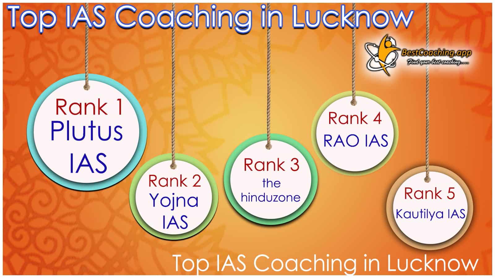Best IAS Coaching in Lucknow