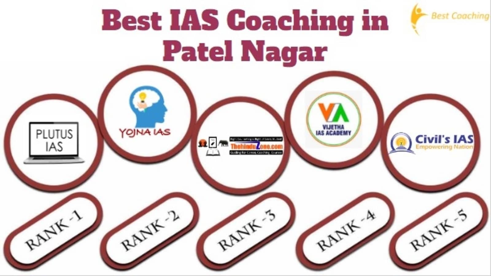 Best IAS Coaching in Patel Nagar