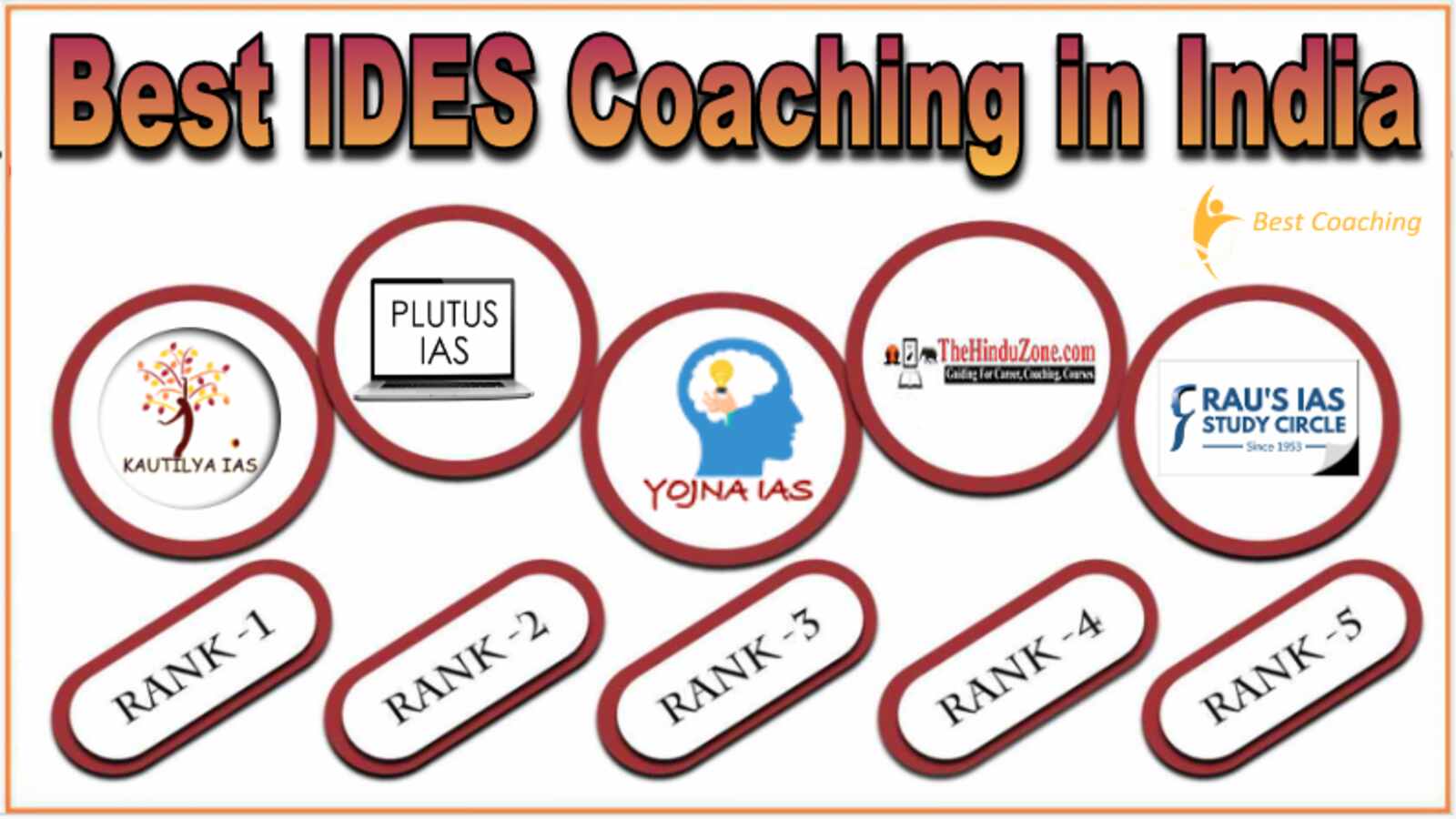 Best IDES Coaching in India