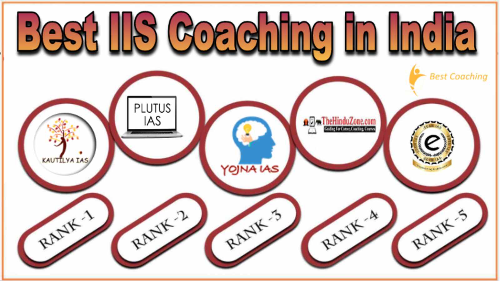 Best IIS Coaching in India