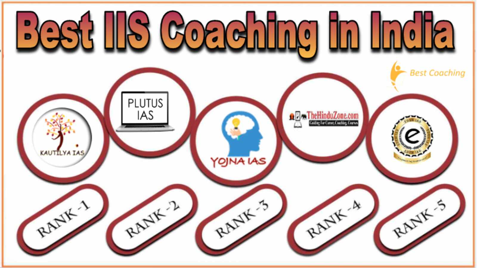 Best IIS Coaching in India. Top IIS Coaching institute in India Best IIS Coaching in India