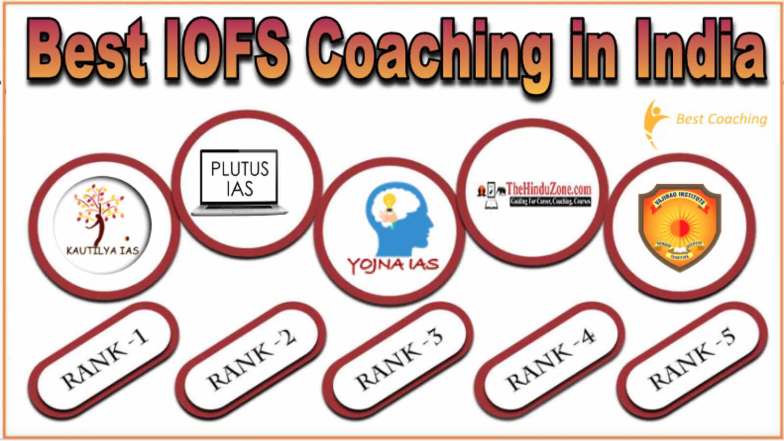 Best IOFS Coaching in India