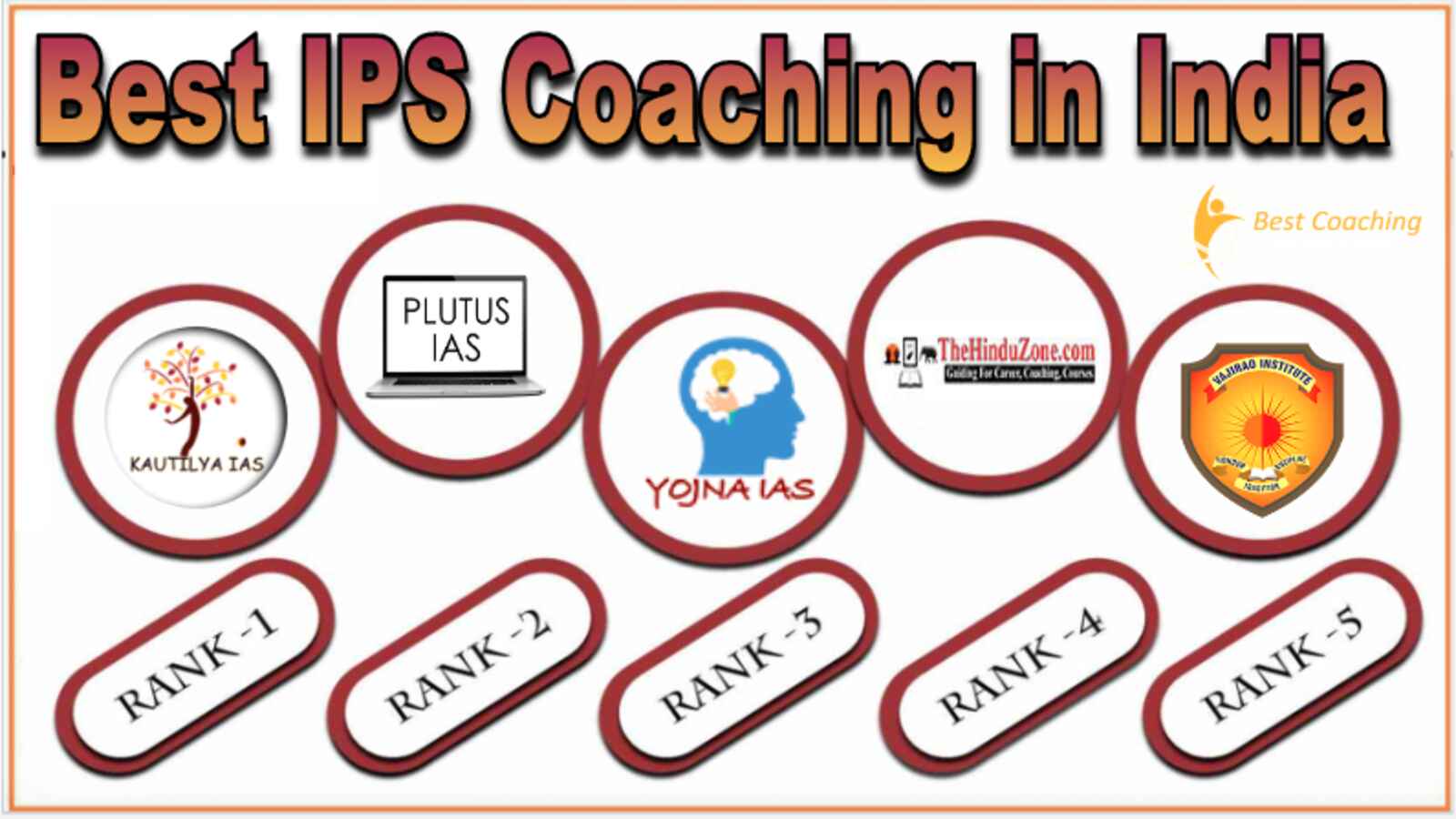 Best IPS Coaching in India