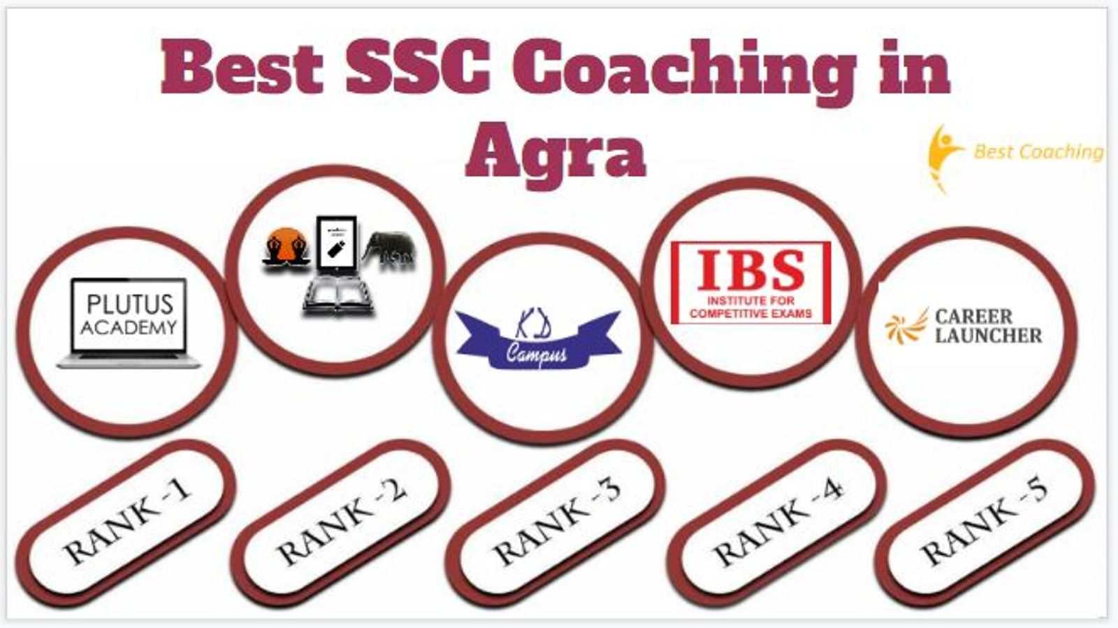 Best SSC Coaching in Agra