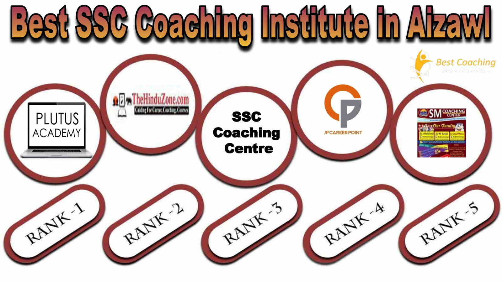 Best SSC Coaching in Aizawl