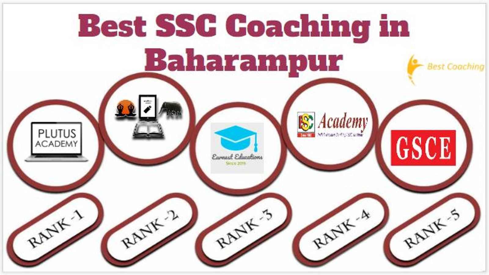 Best SSC Coaching in Baharampur