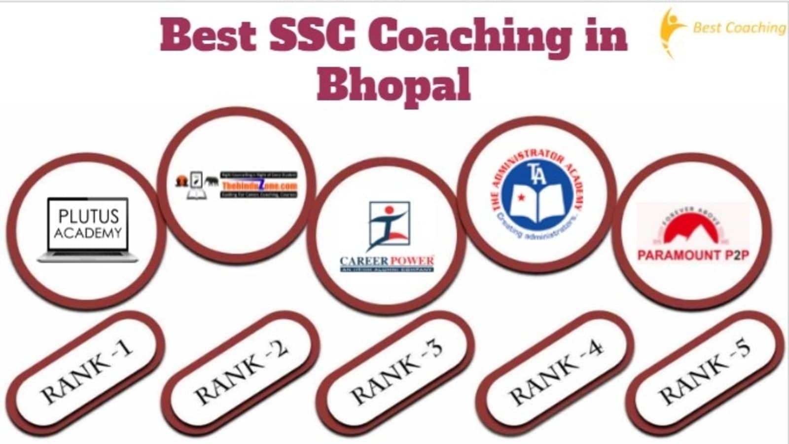 Best SSC Coaching in Bhopal