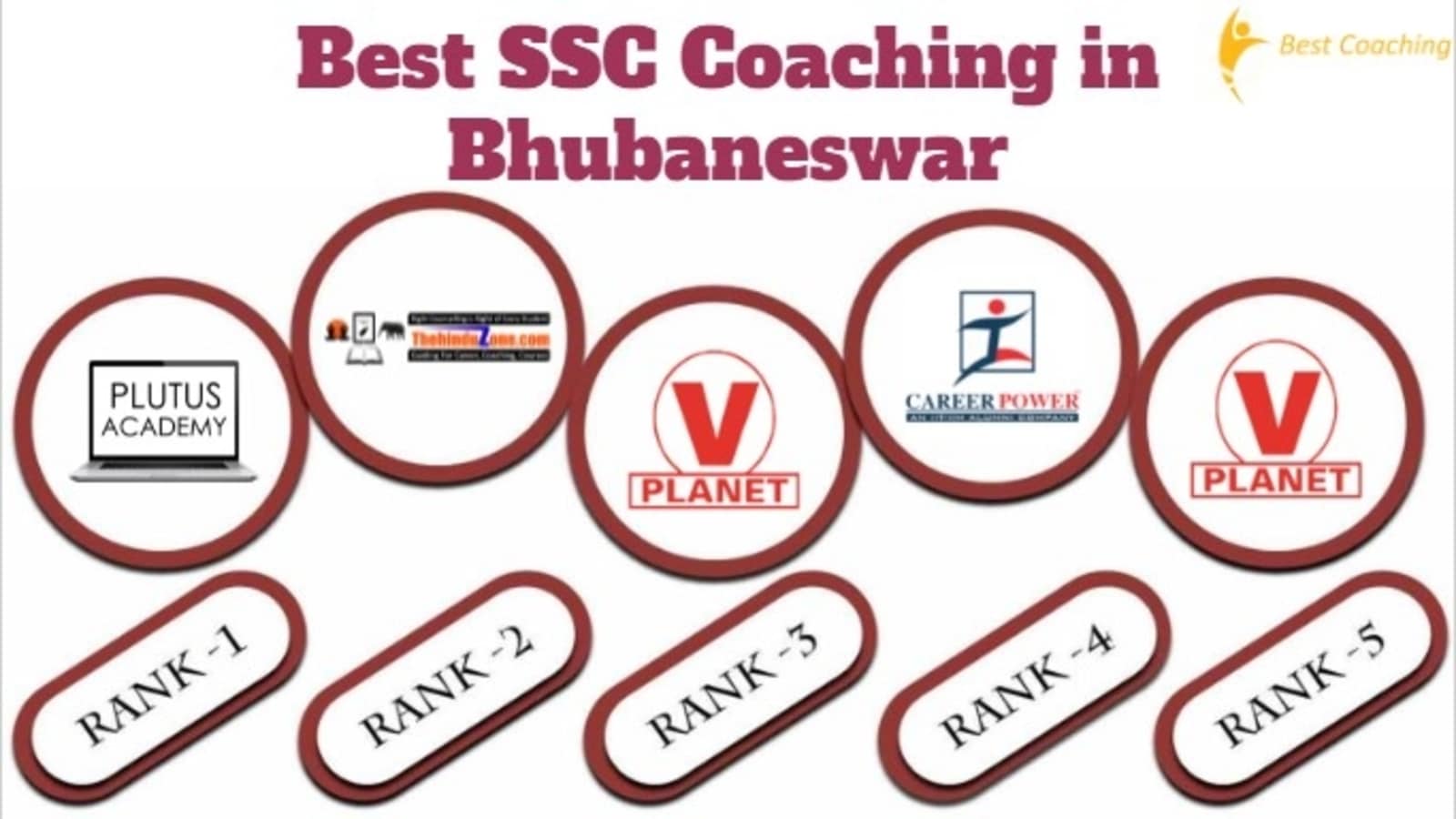 Best SSC Coaching in Bhubaneswar
