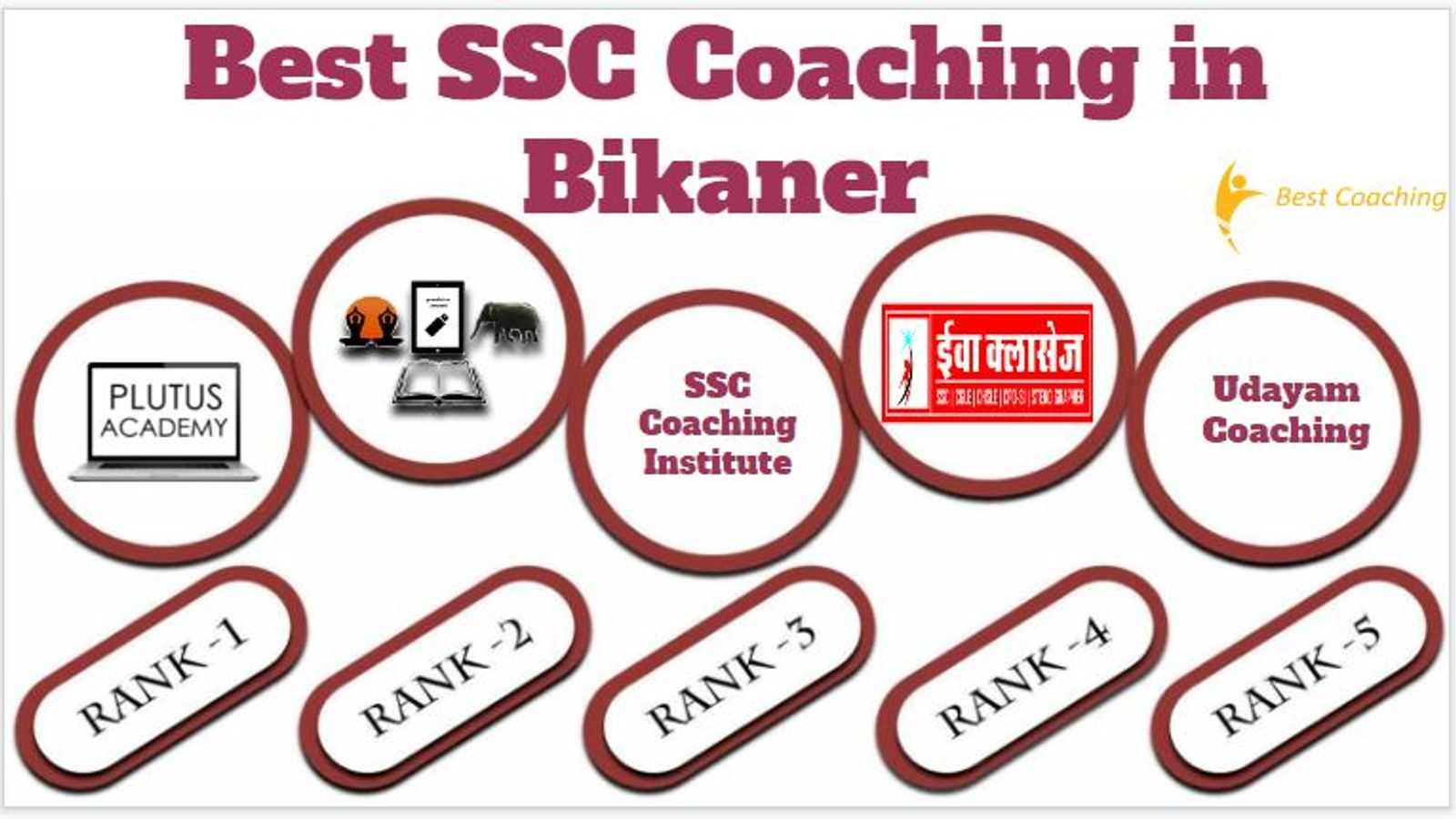 Best SSC Coaching in Bikaner