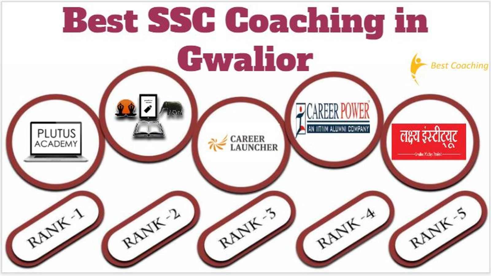 Best SSC Coaching in Gwalior