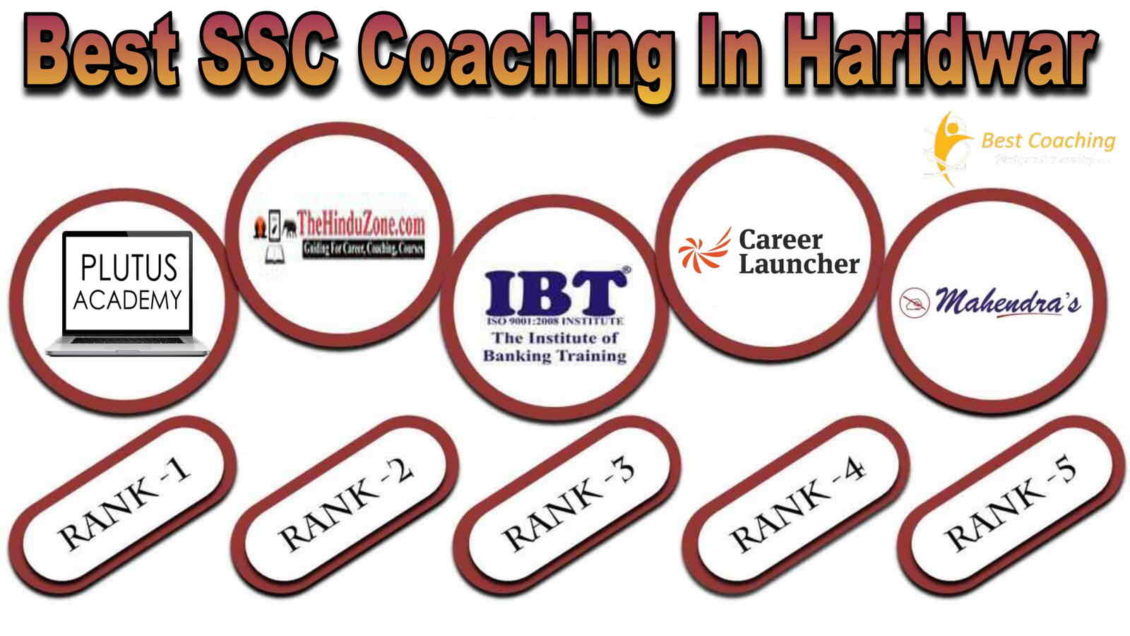 Best SSC Coaching in Haridwar