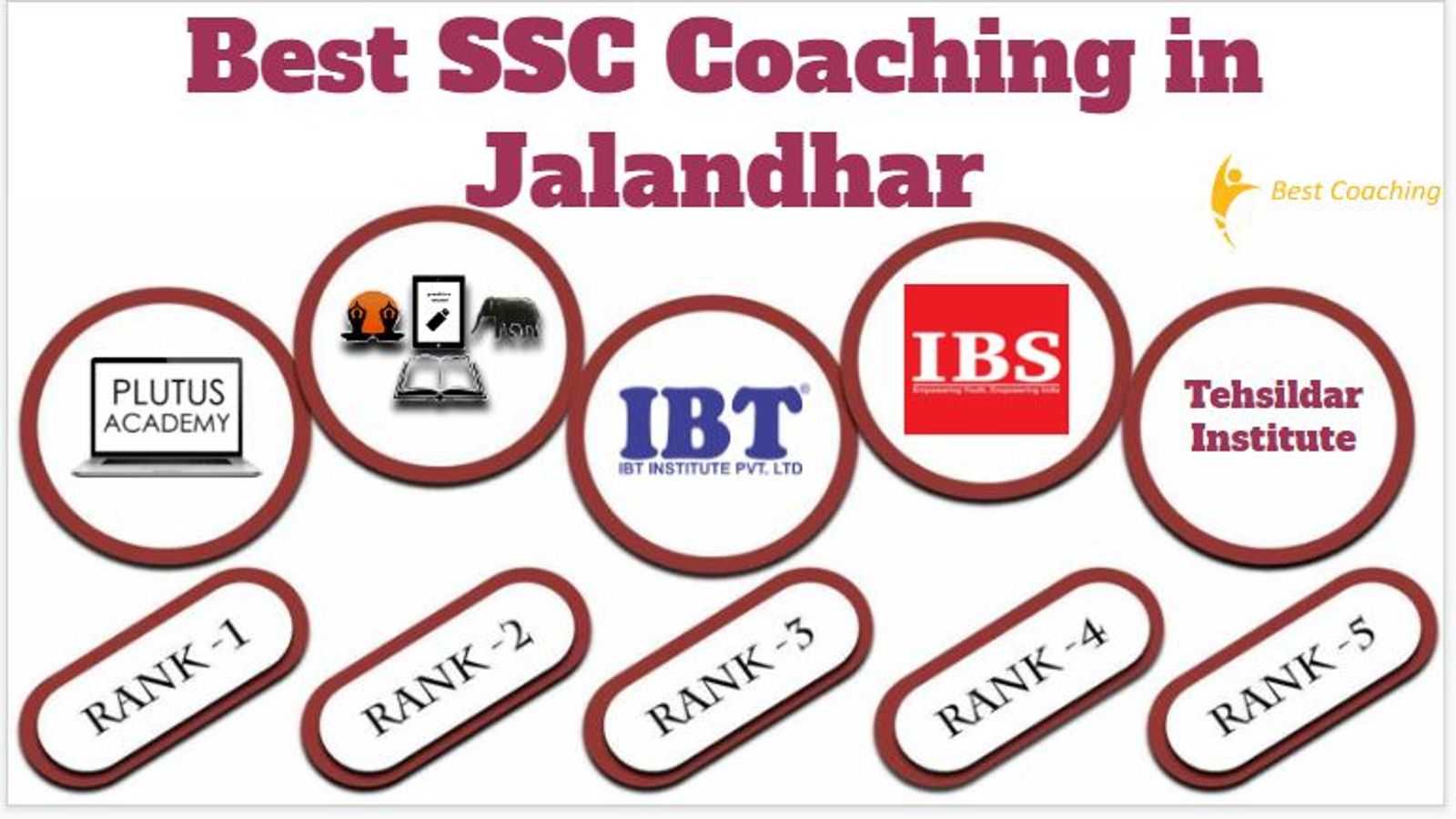Best SSC Coaching in Jalandhar