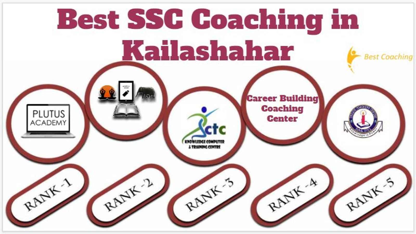 Best SSC Coaching in Kailashahar