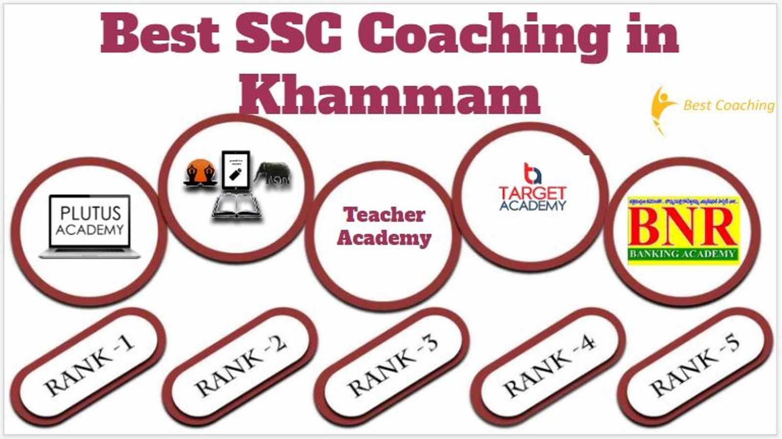 Best SSC Coaching in Khammam