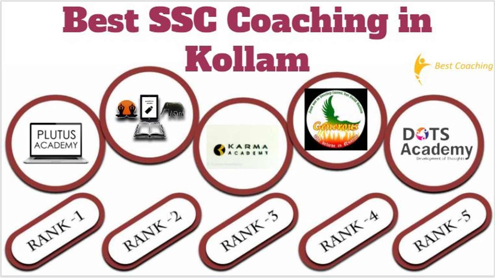 Best SSC Coaching in Kollam