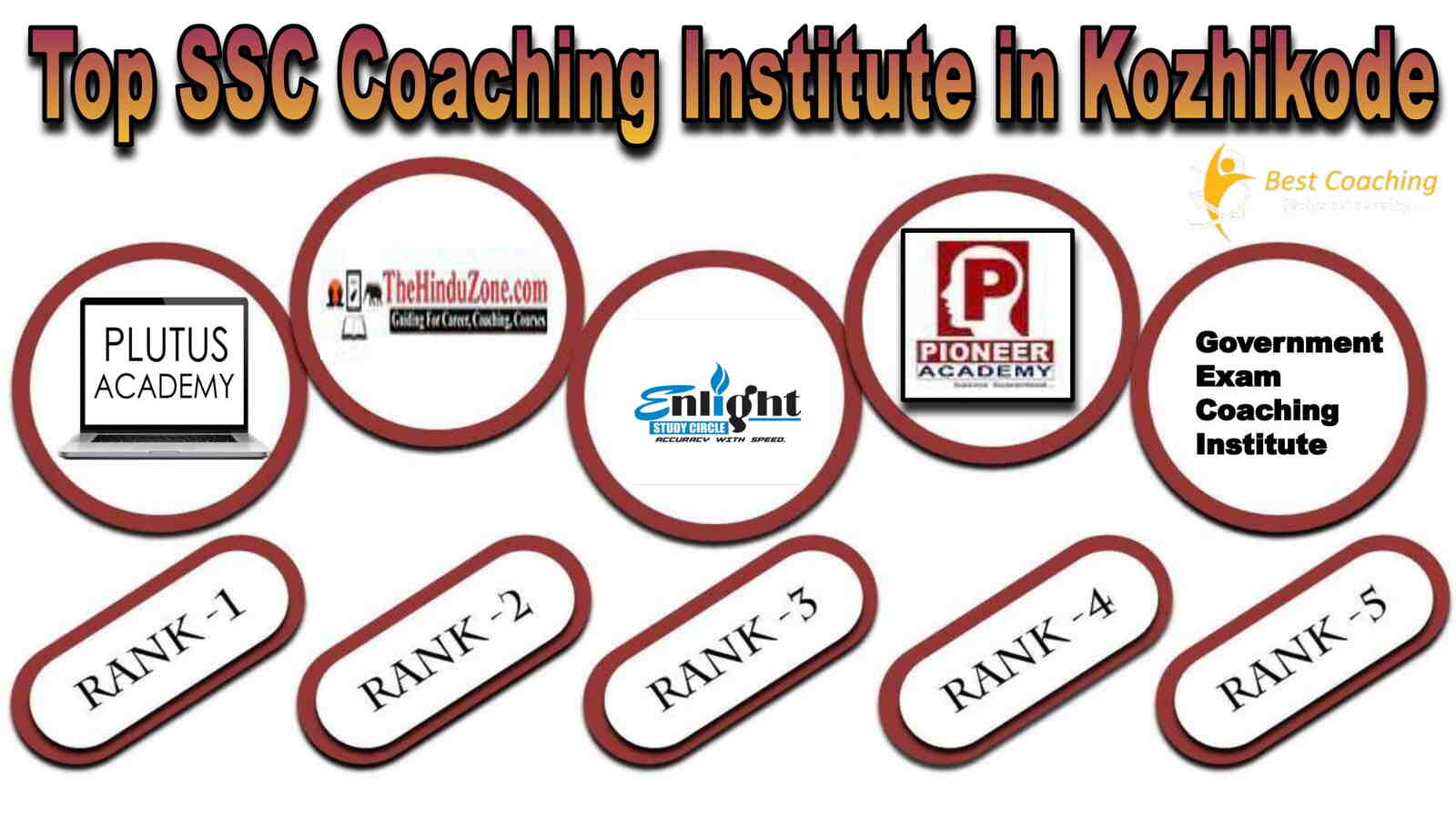 Best SSC Coaching in Kozhikode