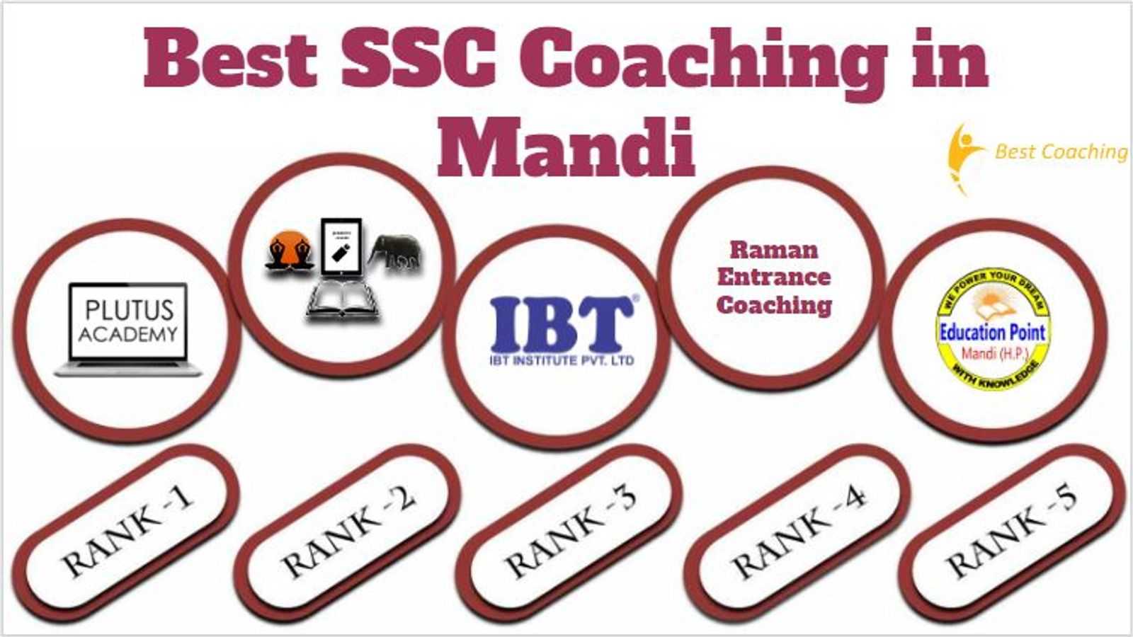 Best SSC Coaching in Mandi