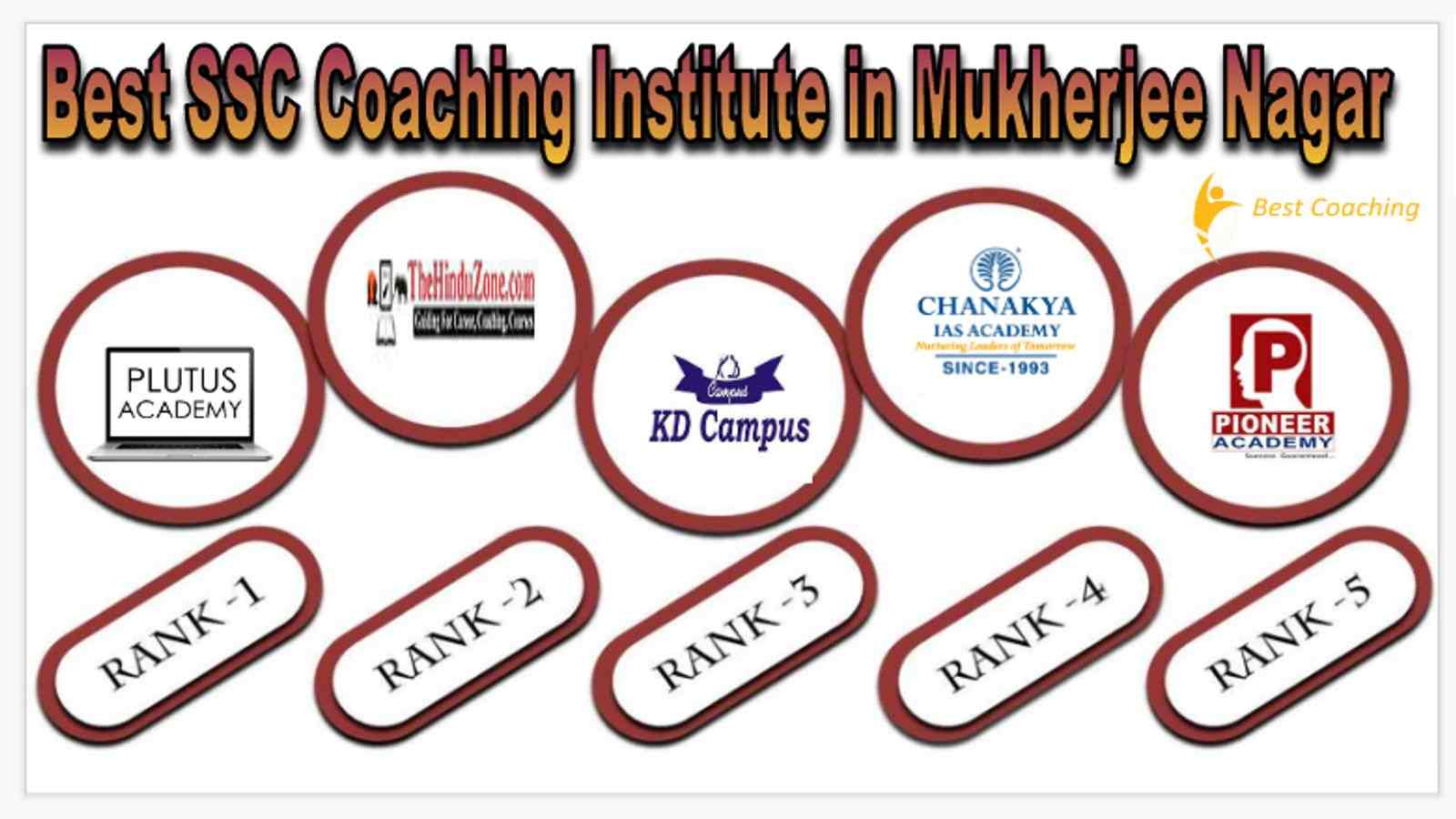 Best SSC Coaching Institute in Mukherjee Nagar