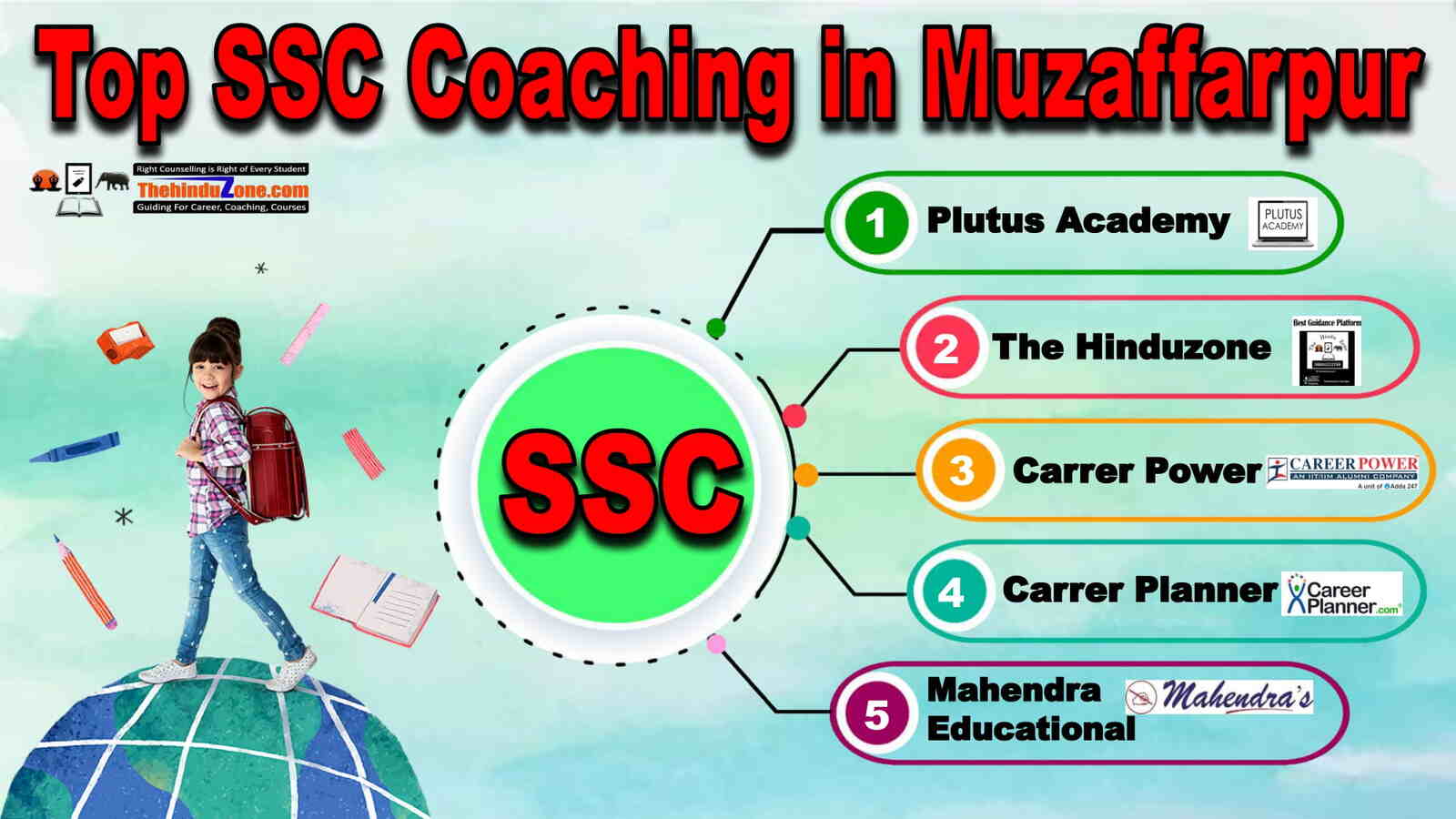 Best SSC Coaching in Muzaffarpur