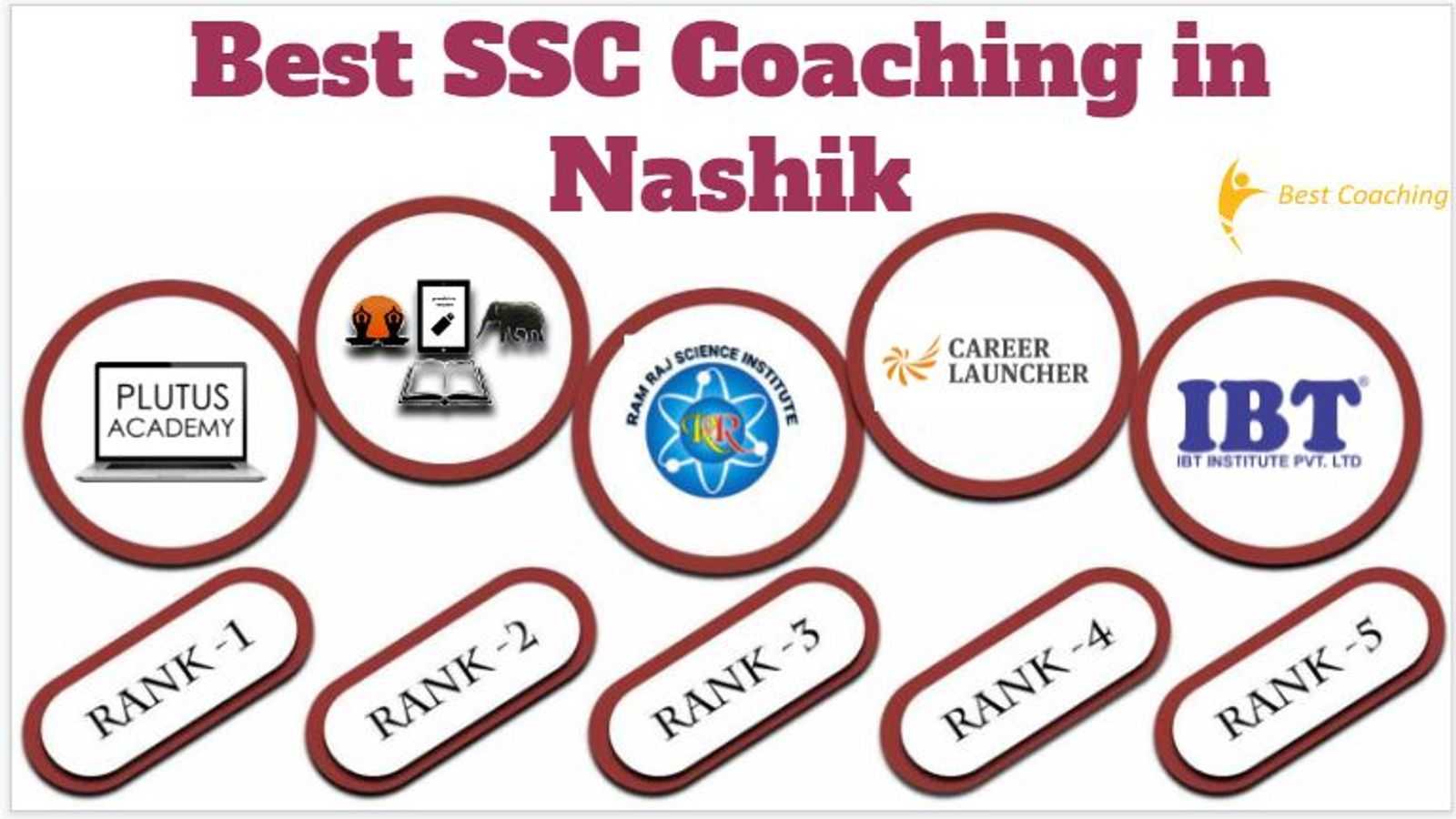 Best SSC Coaching in Nashik