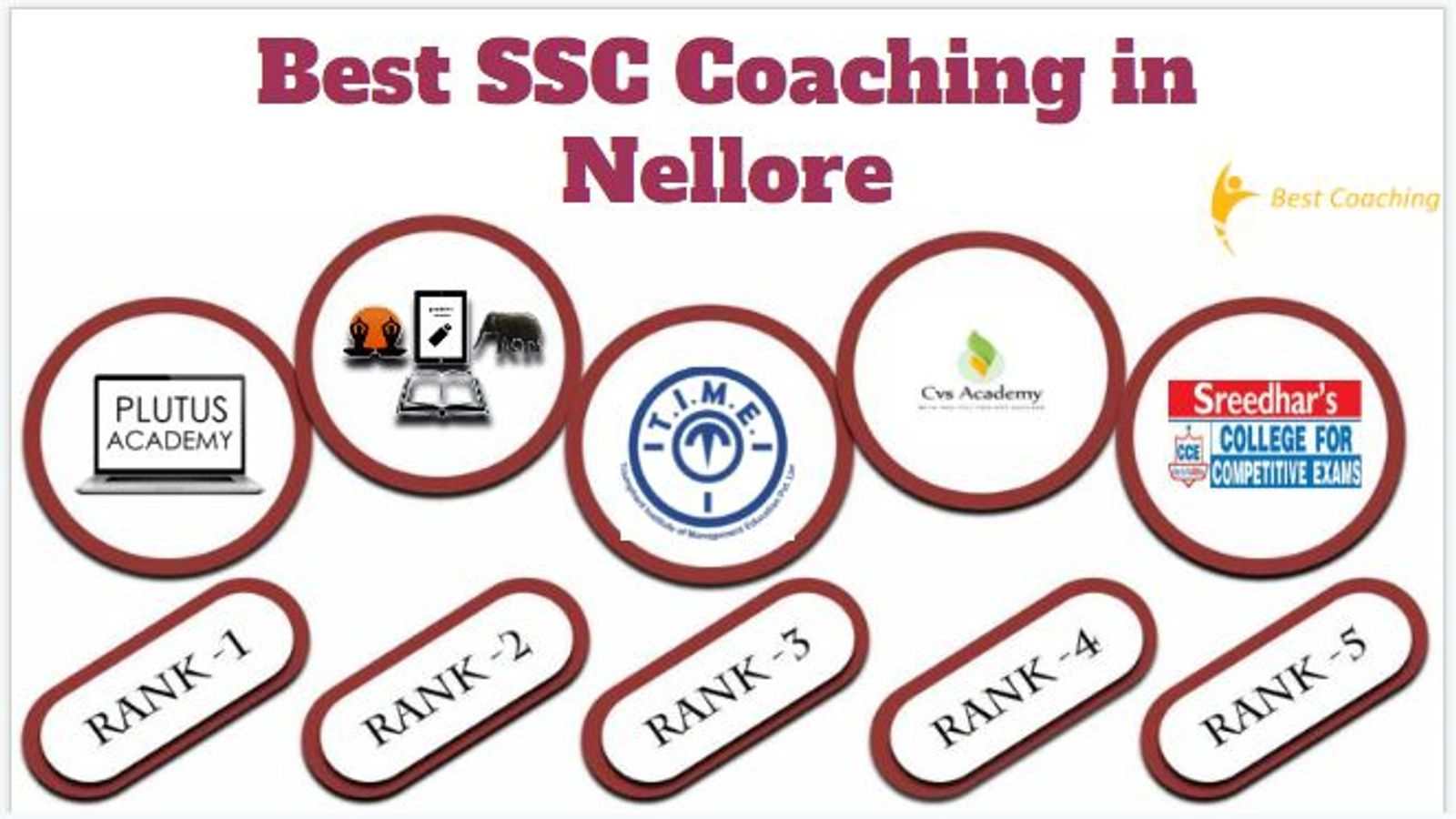 Best SSC Coaching in Nellore