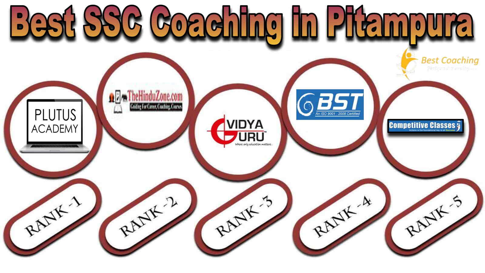 Best SSC Coaching in Pitampura