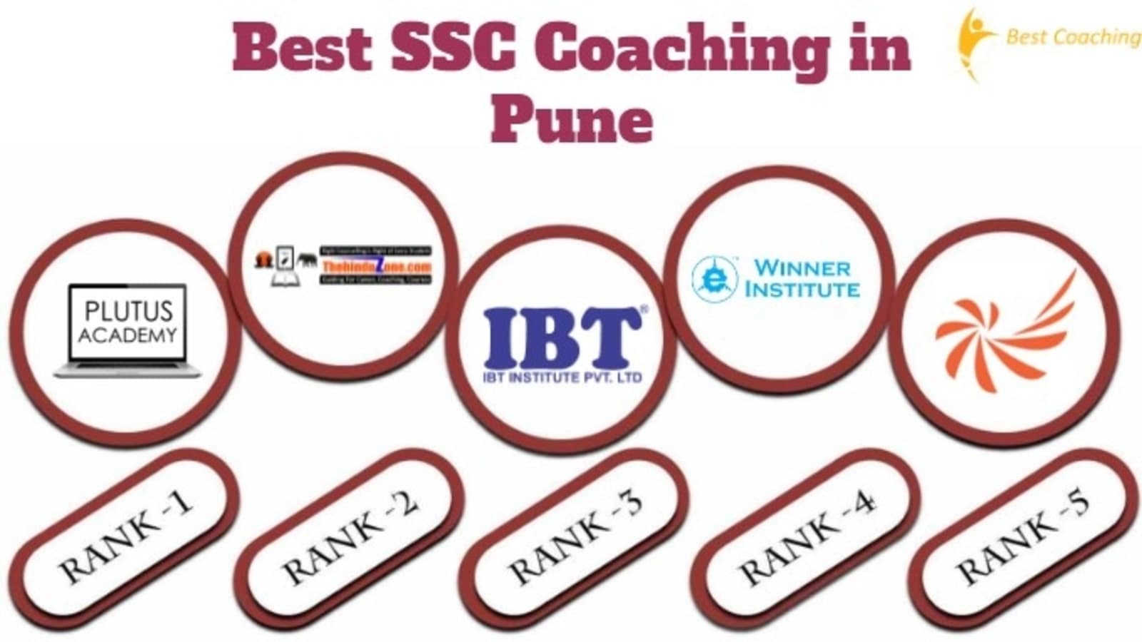 Best SSC Coaching in Pune