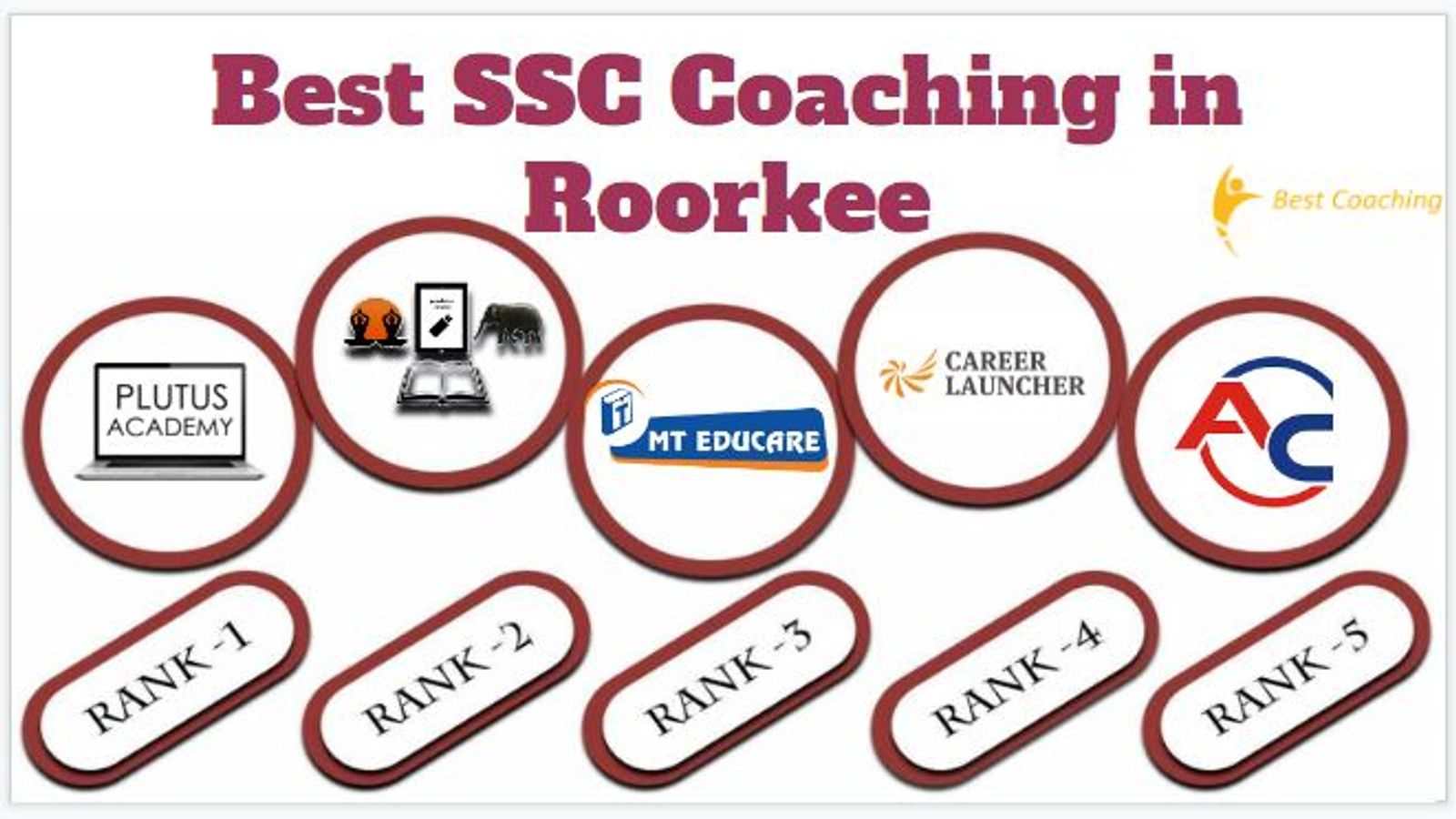 Best SSC Coaching in Roorkee