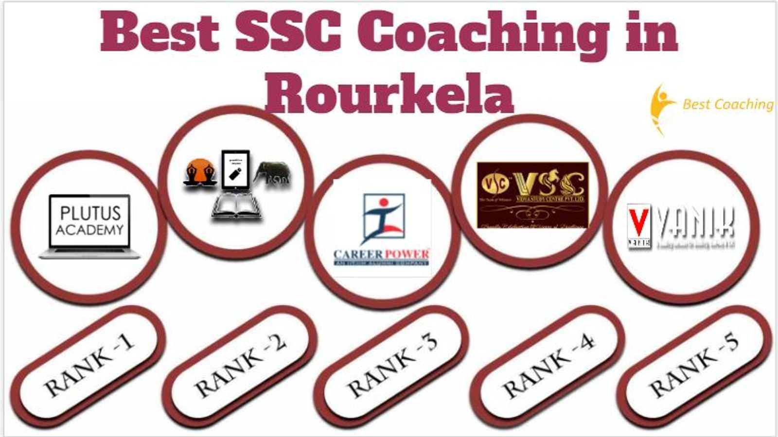 Best SSC Coaching in Rourkela