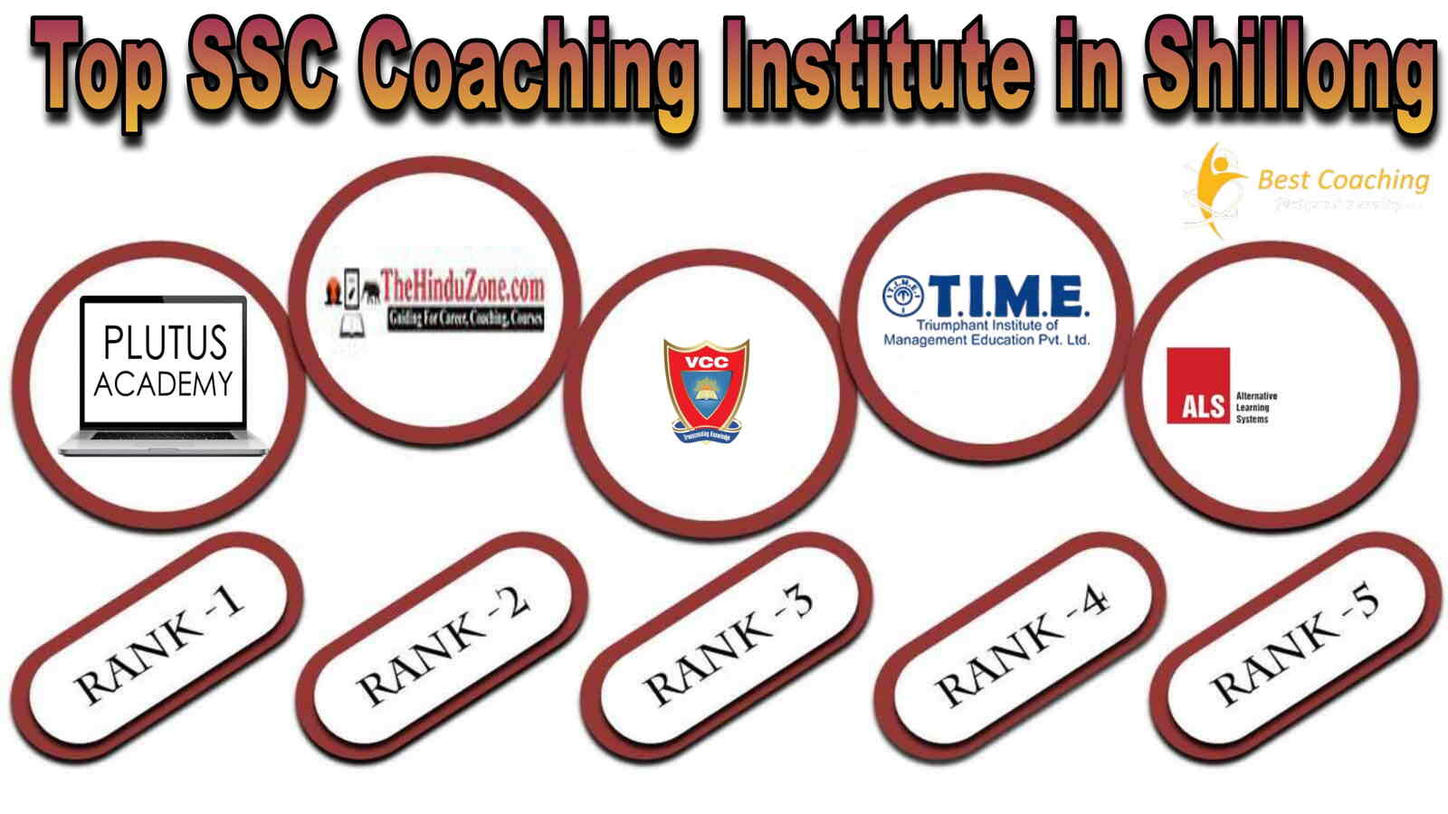 Best SSC Coaching in Shillong