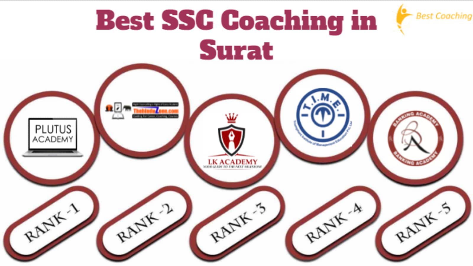 Best SSC Coaching in Surat
