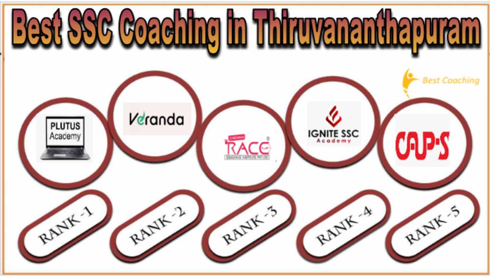 Best SSC Coaching in Thiruvananthapuram