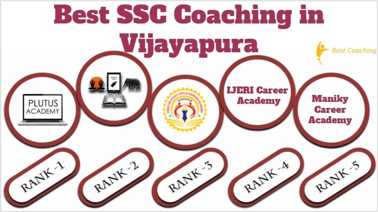 Best SSC Coaching in Vijayapura