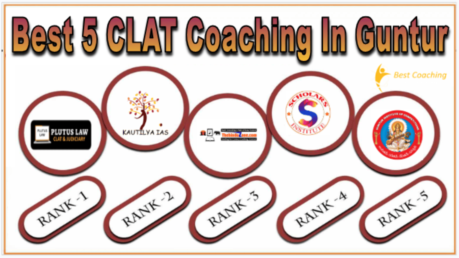 CLAT Coaching In Guntur