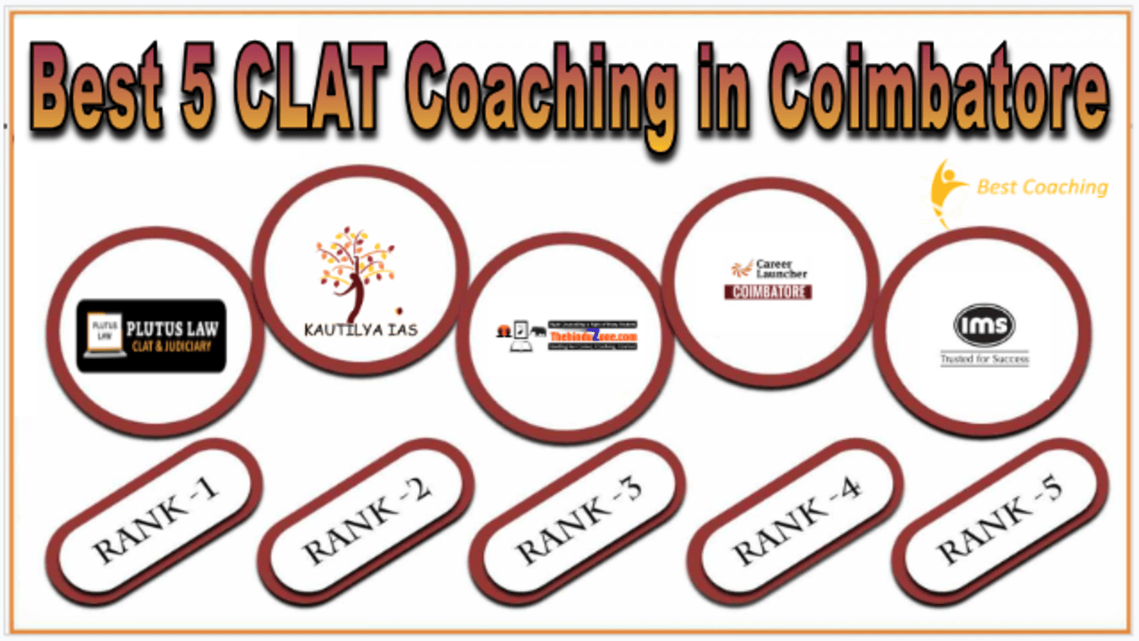 CLAT Coaching in Coimbatore