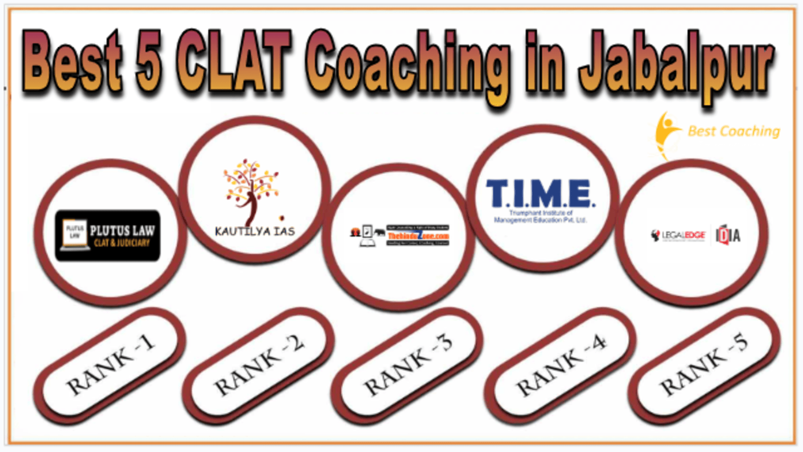CLAT Coaching in Jabalpur
