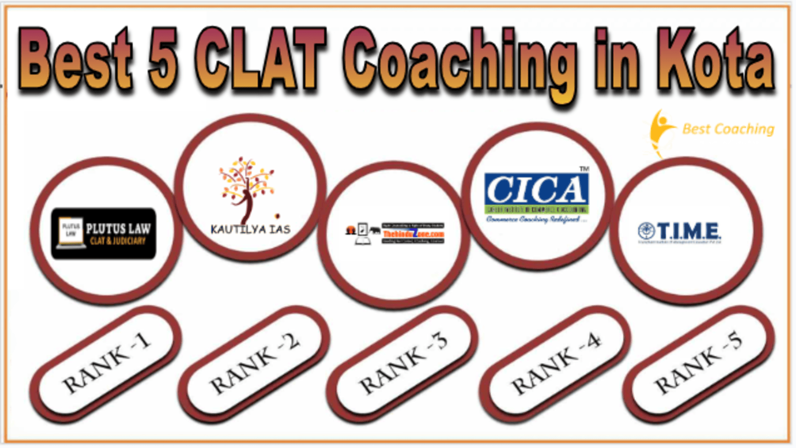 CLAT Coaching in Kota
