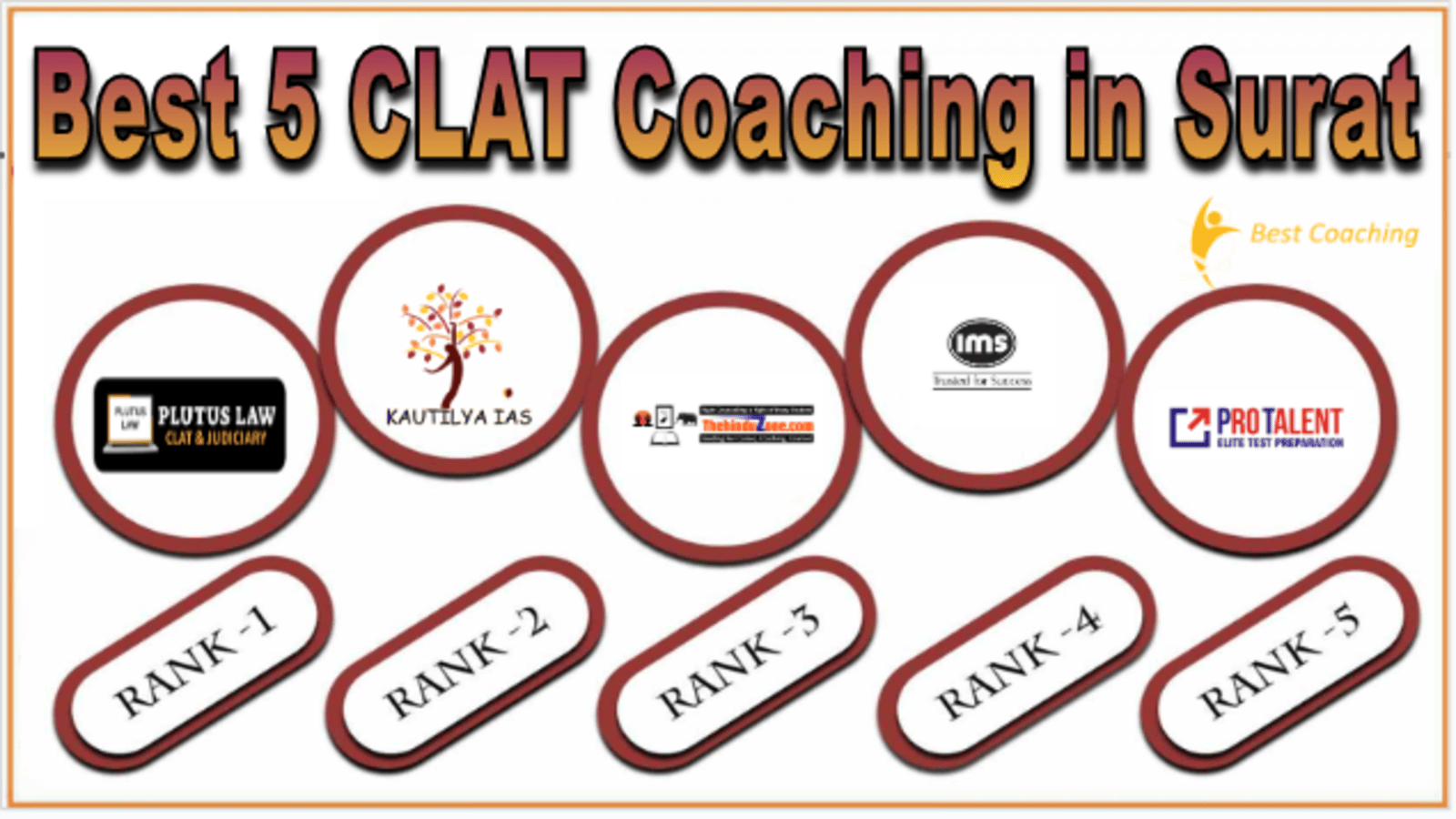 CLAT Coaching in Surat