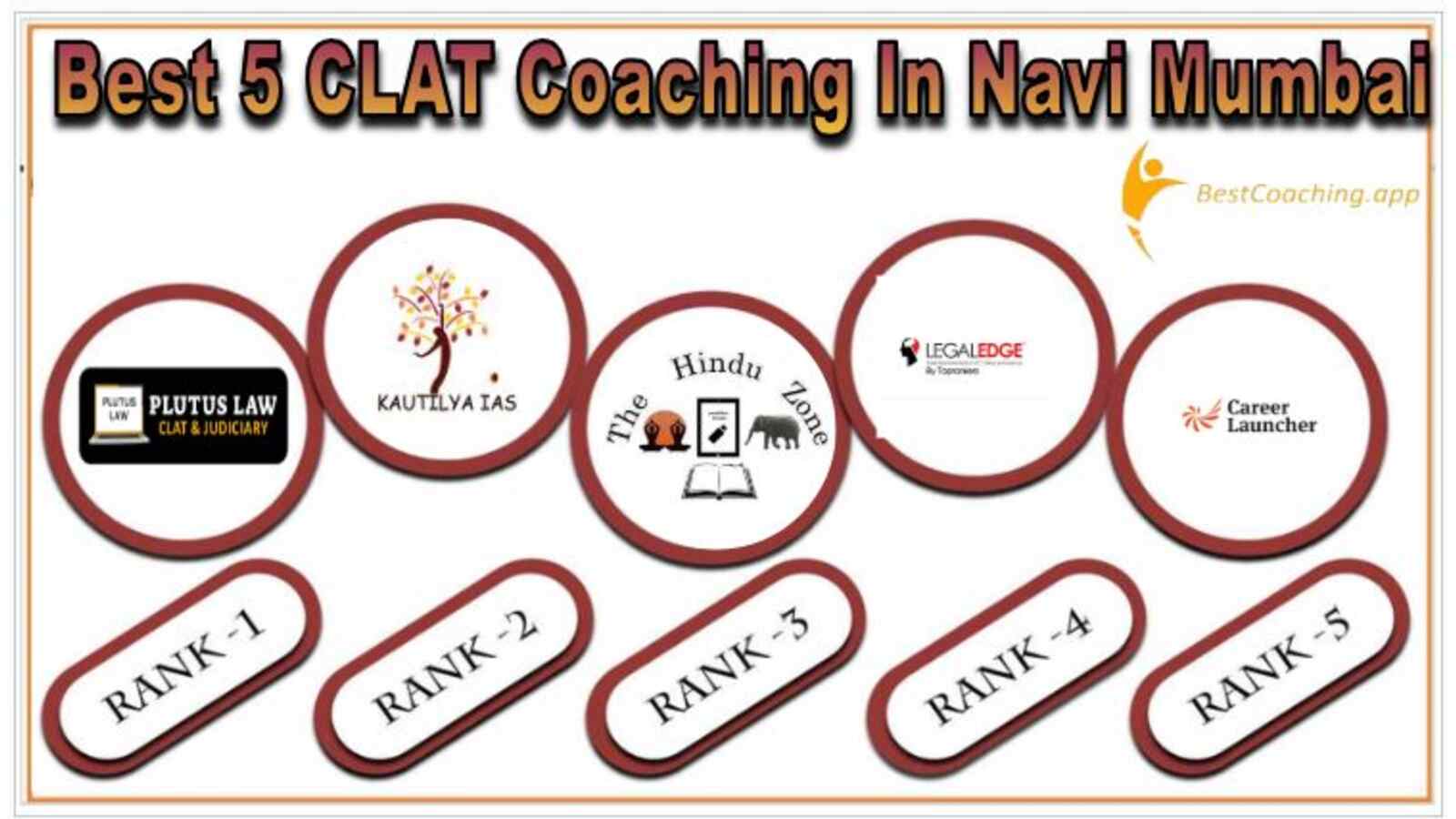 Top CLAT Coaching In Navi Mumbai
