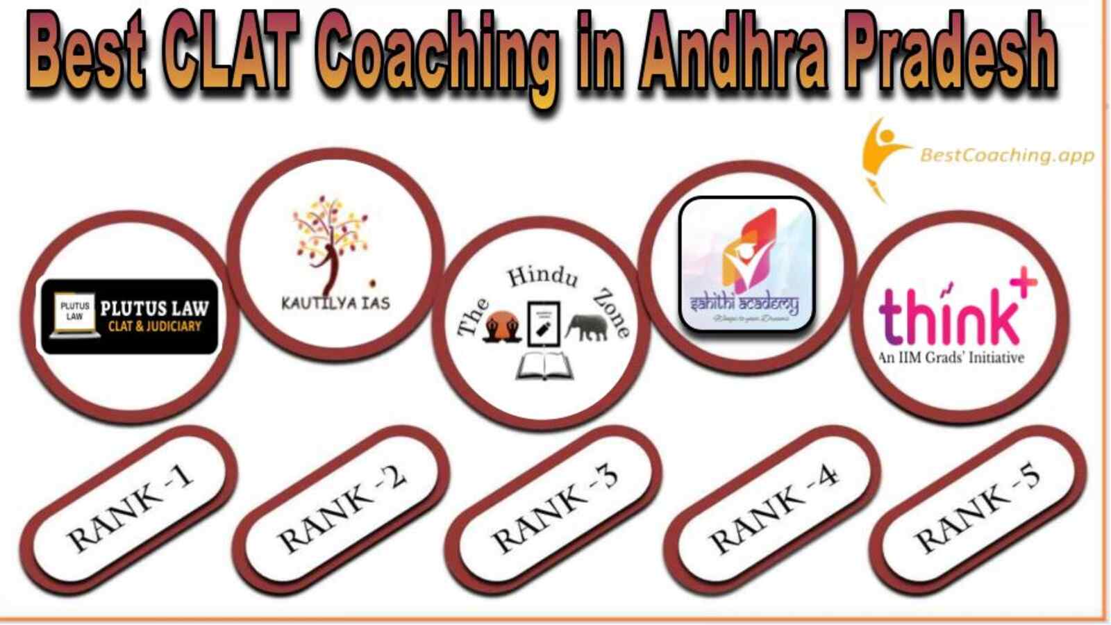 Top CLAT Coaching Institute in Andhra Pradesh