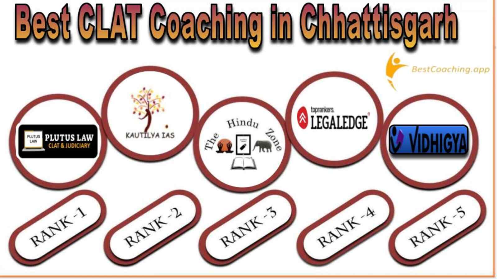 Top CLAT Coaching Institute in Chhattisgarh