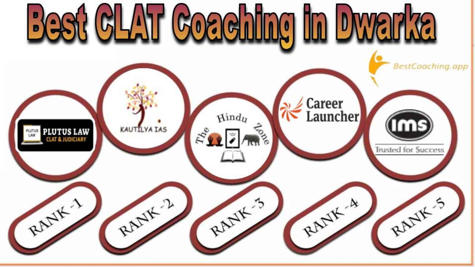 Top CLAT Coaching Institute in Dwarka
