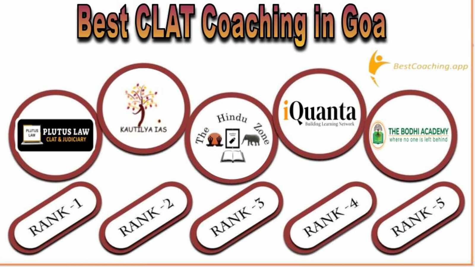 Top CLAT Coaching Institute in Goa
