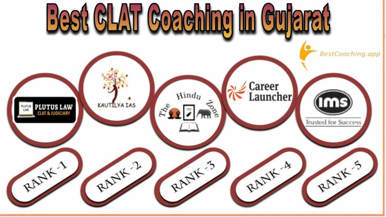 Top CLAT Coaching Institute in Gujarat