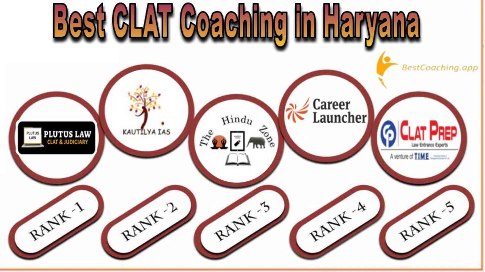Top CLAT Coaching Institute in Haryana
