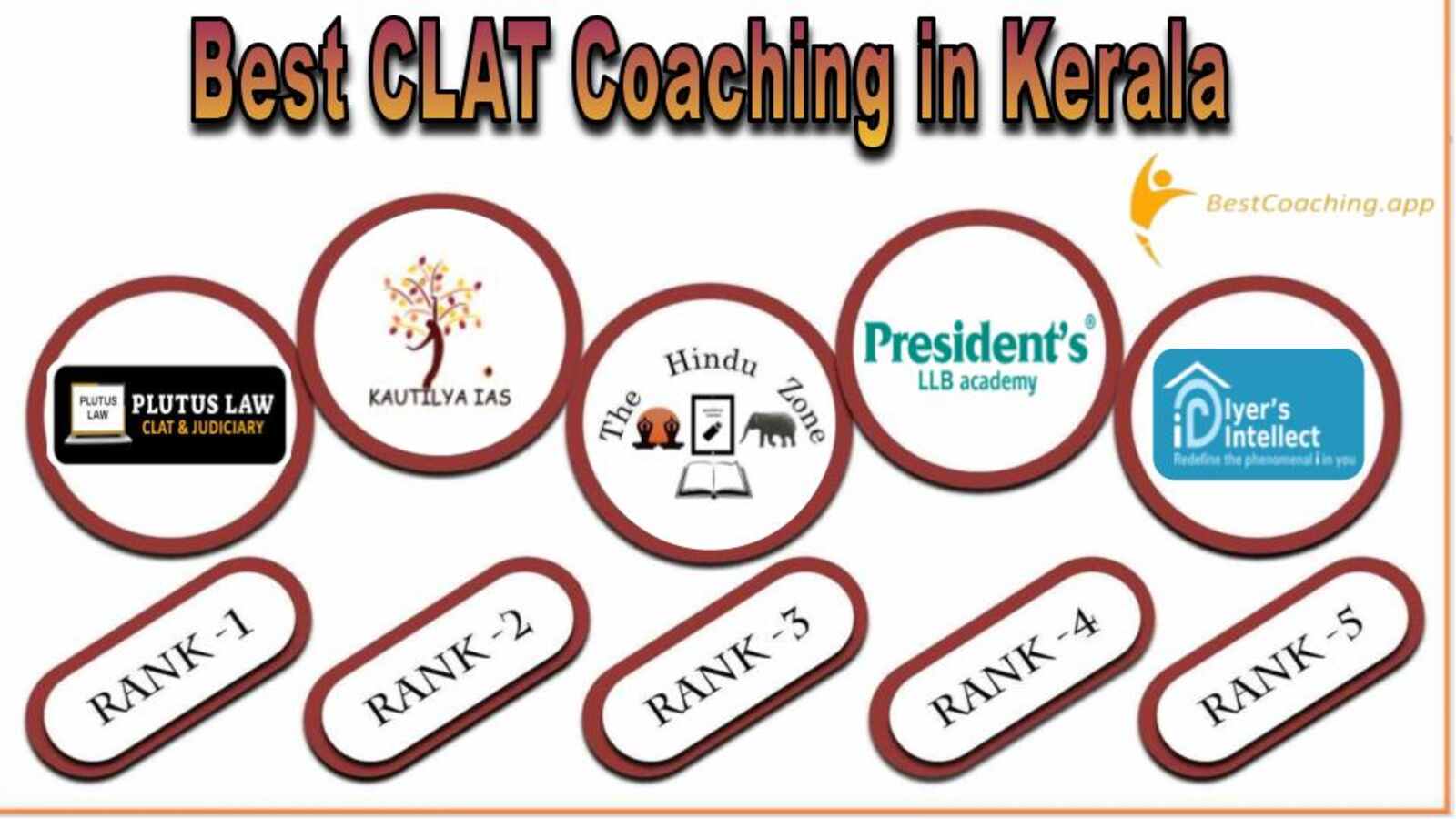 Top CLAT Coaching Institute in Kerala